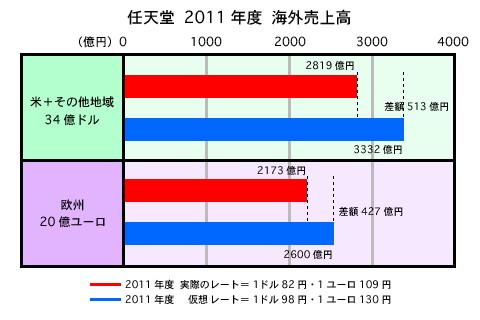 CV2011NxCOグ