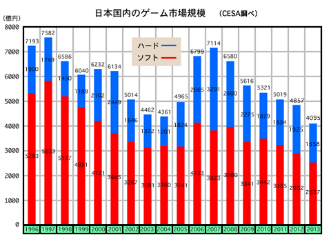 ハード 業界