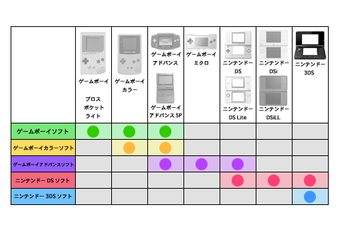 ゲームボーイミクロ